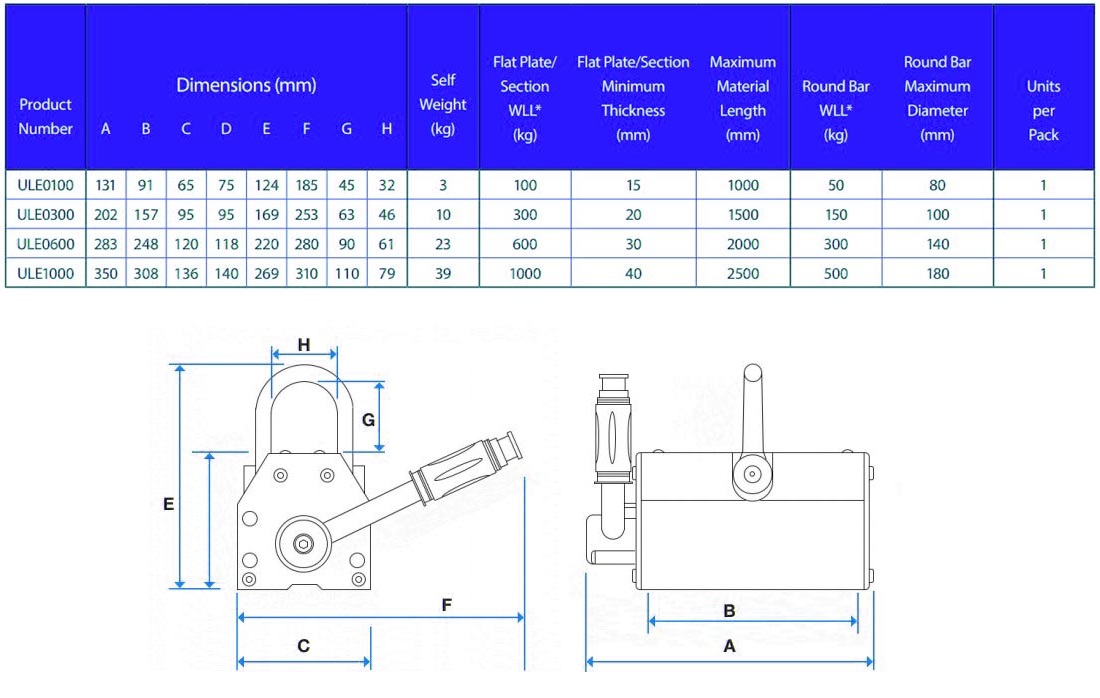 ULE magnet specifications